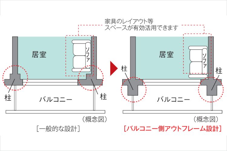 バルコニー側アウトフレーム設計の概念図