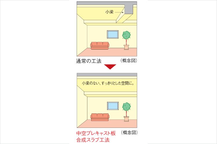 中空プレキャスト板合成スラブの概念図