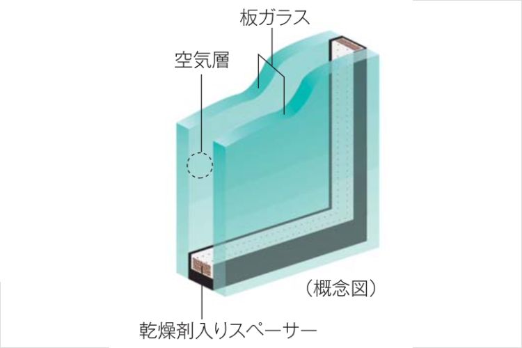 複層ガラスの概念図