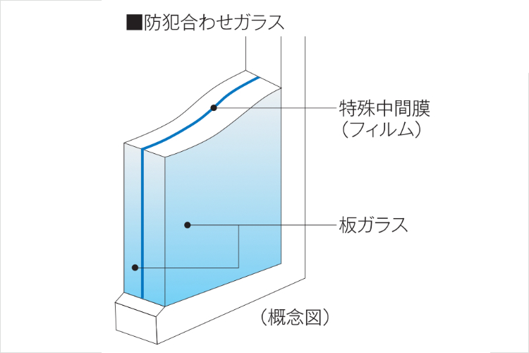 防犯合わせガラスの概念図