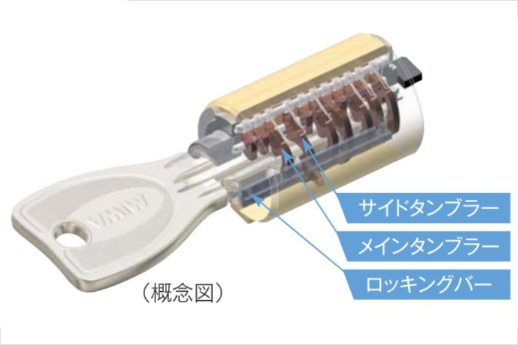 THE ITABASHI テラス・レジデンスのプログレッシブシリンダーキー