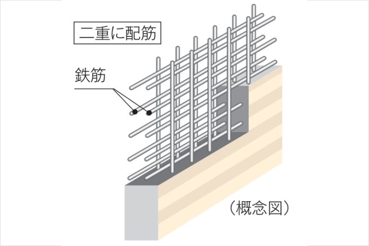 ダブル配筋の概念図